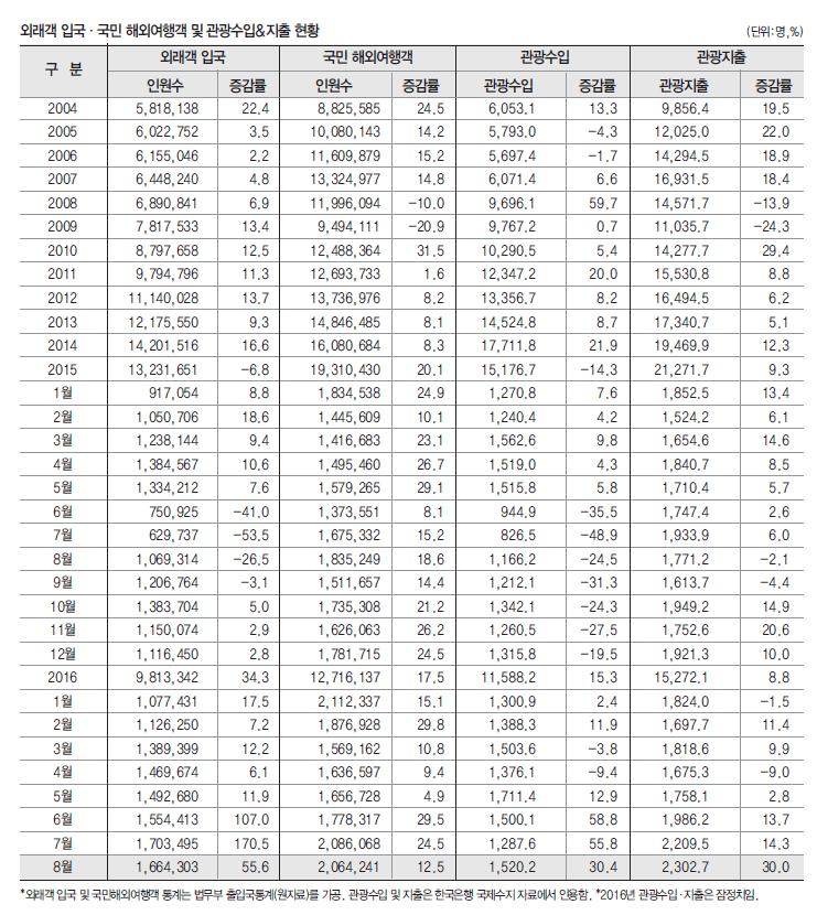 뉴스 사진